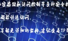 关于TP钱包使用的服务器信息并没有公开的详细说