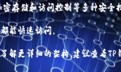 关于TP钱包使用的服务器信息并没有公开的详细说明，但通常来说，钱包类应用程序一般都是建立在去中心化的区块链上，因此并不依赖于单一的服务器。TP钱包可能会使用多种服务器和技术来保障其服务的可用性和安全性。以下是一些可能的服务器和技术环节：

1. **节点服务器**：TP钱包作为一个区块链钱包，可能会通过许多区块链网络中的节点来获取交易信息、账户余额等数据，而不是通过一个中心化的服务器。

2. **云服务器**：为了提高数据的可靠性和访问速度，TP钱包可能会使用云服务提供商的服务器，例如 AWS、Google Cloud 或其他类似的服务。

3. **安全服务器**：保护用户数据和钱包安全是一个重要的环节，因此TP钱包可能会采用安全的服务器架构，包含加密存储和访问控制等多种安全措施。

4. **CDN（内容分发网络）**：为了提升用户访问速度，TP钱包可能会利用CDN提高其应用的响应速度，确保全球用户都能快速访问。

总体来看，TP钱包的服务器架构更加注重去中心化和安全性，通常会结合多种技术手段确保钱包的功能和安全。若想了解更详细的架构，建议查看TP钱包的官方文档或与其支持团队联系。