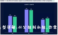 区块链数据链的类型详解：从公链到私链，你需