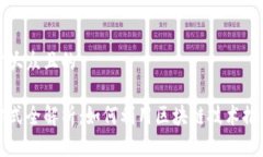 思考一个易于大众且的区块链探索方式全解析：