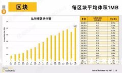 区块链应用投资基金全解析：助力未来科技投资