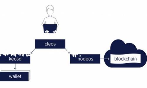 “TP钱包”是指一款支持数字货币管理的数字钱包，通常用于存储、交易和管理加密货币。在这个背景下，“划点”可能是指在钱包中进行的一种操作，比如转账、划拨或节点管理等。

以下是对“TP钱包划点”的相关信息进行的简单解释：

1. **划点的定义：** 在数字钱包中，“划点”通常指的是将资产从一个钱包地址转移到另一个地址。这可能涉及到不同类型的数字资产，如比特币、以太坊或其他加密货币。

2. **操作步骤：** 用户想要“划点”通常需要打开他们的TP钱包，选择欲转移的资产，输入目标地址和要转移的金额，然后确认交易。

3. **安全性：** 在进行划点操作时，确保所输入的目标地址是正确的，以免造成资产损失。同时，TP钱包通常会提供一些安全保护措施，如双重身份验证等，以保障用户资金的安全。

4. **手续费：** 划点操作通常会涉及交易手续费，这些费用会根据不同的区块链网络而异。

如需更详细的信息，欢迎继续提问！