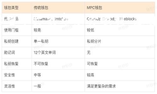 
biloti如何让TP钱包中的空投币“隐身”？操作揭秘！/biloti

关键词：
TP钱包, 空投币, 删除, 加密货币/guanjianci

内容主体大纲：

一、引言
在这个数字货币风起云涌的时代，TP钱包作为一款热门的加密货币钱包，吸引了大量用户。然而，随着一系列空投活动的不断加剧，钱包中可能会出现许多不必要的空投币，如何处理这些数字资产成为了用户的关注焦点。本文将揭示隐藏这些空投币的小技巧，让你的钱包清晰整洁，回归简约。

二、TP钱包的基本功能
在深入空投币的处理之前，让我们先了解一下TP钱包的基本功能。一款合格的数字钱包不仅能存储用户的加密资产，还能进行交易、参与各种DeFi项目、管理NFT等功能，仿佛是一个数字资产的“百宝箱”。

三、什么是空投币？
空投币就像一场华丽的派对，用户无需付出任何入场费，却能收获一份份无价的数字资产。它们通常是由新兴项目为了促进知名度而向用户免费分发的币种。然而，这些币种有可能对用户造成困扰，因为它们代表的是临时的、并且未必有经济价值的资产。

四、TP钱包中多出的空投币如何影响用户体验
钱包中的空投币就像书架上多出的几本小说，虽然并不占用太多空间，却会让整体的收藏显得杂乱无章。用户在查看资产时，杂乱的币种列表可能导致误操作和困惑，对数字货币的管理造成不便。

五、删除空投币的技巧
对于怎么“删除”这些显得多余的空投币，实际上并不能直接从区块链上删除币种，但我们可以通过隐藏、删除交易记录等方式，让它们在钱包中“隐身”。以下是具体的步骤：
1. **打开TP钱包**：首先，打开你的TP钱包，进入主页面。
2. **找到资产列表**：点击“资产”选项，查看所有持有的币种。
3. **选择空投币**：找到你想要隐藏的空投币。
4. **隐藏空投币**：在币种详情页面，寻找“隐藏”按钮，点击确认。
这样，空投币虽然依然存在于区块链上，但在你的钱包界面上“消失”了，不再扰乱你的视线。

六、用户操作中的注意事项
在操作中，要注意不可误删重要资产，建议在隐藏之前先仔细检查每个币种的价值与用途。就如购买美食前仔细翻阅菜单，确保每一口都值得期待。

七、空投币的未来可能发展
虽然很多空投币看起来价值不大，但在加密货币的快速发展中，谁也无法预知未来藏着怎样的“惊喜”。其中一些空投币可能会随着项目的发展而升值，成为你投资组合中意想不到的财富。请保持关注，并适时评估。

八、结语
清理钱包中的空投币，就像整理心灵的杂物，让生活更显清晰。当你的数字钱包变得井然有序时，你的投资决策也会变得更加从容。希望本文能帮助你顺利“隐身”那些多余的空投币，让你的数字资产回归本真。

---

希望这篇文章能在帮助用户解决问题的同时，提高其对TP钱包的使用体验！