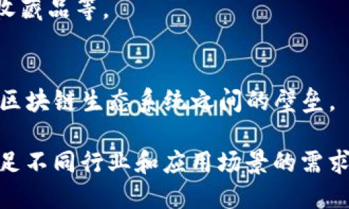 区块链是一种分布式数据库技术，广泛应用于多个领域。以下是一些区块链的主要类型及其相关特点：

1. **公有链（Public Chain）**：
   - 任何人都可以参与该网络，进行节点验证和交易，这种透明性使得公有链最具去中心化的特征。代表性的公有链包括比特币（Bitcoin）和以太坊（Ethereum）。

2. **私有链（Private Chain）**：
   - 该链的访问权限受到限制，仅特定的企业或组织可以进行数据验证和交易。私有链通常被用于内部管理或跨企业协作。例子包括Hyperledger Fabric。

3. **联盟链（Consortium Chain）**：
   - 由多个组织共同管理的区块链，适合商界合作或行业组织。联盟链结合了公有链和私有链的特点，保证了一定的灵活性和安全性。

4. **侧链（Side Chain）**：
   - 一种附属链，与主链并行运行，可以在两者之间转移资产。侧链允许实验新功能，而不直接影响主链。

5. **混合链（Hybrid Chain）**：
   - 结合了公有链和私有链的特点，允许数据在一定程度上是公开的，同时也启用私有信息的保护。

6. **商业链（Commercial Chain）**：
   - 专为企业级应用设计的区块链，面向商业交易的和效能提升。

7. **NFT链（Non-Fungible Token Chain）**：
   - 专注于非同质化代币的创建、交易和管理，常用于数字艺术、收藏品等。

8. **跨链（Cross-Chain）**：
   - 允许不同区块链之间的资产交换和信息共享，旨在打破不同区块链生态系统之间的壁垒。

总之，区块链技术正在快速发展，各种类型的区块链不断涌现，以满足不同行业和应用场景的需求。