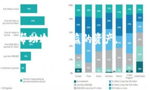 如果您的TP钱包中的加密货币被盗，则在您的钱包中可能不会立即显示这种损失。以下是一些详细的信息：

### 1. 钱包余额与交易记录
TP钱包会显示您当前的余额以及交易记录。如果您发现余额减少，但没有进行任何操作，这可能表明您的资产已经被盗。尽管如此，您仍然可以通过查看交易历史记录来了解最近的交易情况。

### 2. 赠与与转账
如果被盗是通过某种形式的欺诈（例如，恶意软件或钓鱼网站），攻击者可能会在没有您的同意下转移资金。这种情况下，您会看到不明的转账记录，通常是发送到一个陌生的地址。

### 3. 钱包安全性
您的TP钱包的安全性取决于您的助记词、私钥等信息的保护。如果这些信息被泄露，攻击者可能很快会通过转账将资金转移到其他钱包中。这强调了保护个人信息的重要性。

### 4. 如何应对
如果您发现币被盗，立即采取行动是至关重要的。首先，您应尽快更改钱包的安全设置，启用任何可用的双重认证，并考虑将您的剩余资产转移到一个新的安全钱包中。

### 5. 报告与寻求帮助
您还可以向相关的平台或交易所报告此事件。他们可能会提供进一步的支持，甚至帮助追踪被盗的资产。

在此基础上保持警惕，定期检查钱包安全性，确保您的加密资产得到妥善保护。