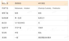 泰国近年来在区块链领域的发展引起了国际的广