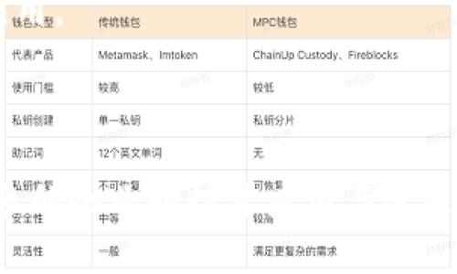 泰国近年来在区块链领域的发展引起了国际的广泛关注，特别是随着泰国政府积极推广数字经济和科技创新。以下是一些在泰国设立的知名区块链分公司及相关企业，它们在该领域的业务涵盖了多种应用，包括金融、支付、供应链管理等。

### 1. 泰国比特币交易所（Bitcoin Exchange in Thailand）

泰国比特币交易所是泰国最早的加密货币交易平台之一，提供比特币及其他数字货币的买卖服务。这些交易所通常为用户提供高效的交易体验，并支持多种付款方式。

### 2. 泰国区块链金融服务（Blockchain Financial Services in Thailand）

一些金融机构开始在其服务中整合区块链技术，以提高交易的速度和安全性。这些金融服务平台通常致力于跨境支付、供应链金融等。

### 3. 泰国数字资产交易所（Digital Asset Exchange）

这是一个专门用于交易各种数字资产的交易所，包括加密货币、数字证券等。泰国政府对于数字资产的监管政策也在逐步完善，吸引了不少投资者的目光。

### 4. 区块链开发公司（Blockchain Development Companies）

在泰国，越来越多的创业公司和科技公司开始提供区块链解决方案，帮助其他企业实现技术转型。这些公司通常提供定制化的区块链应用和技术咨询服务。

### 5. 泰国区块链教育机构（Blockchain Education Institutions）

随着区块链技术的普及，一些教育机构也开始提供相关课程和培训，帮助人们了解区块链的基本原理和应用。

### 结语

以上是一些在泰国设立的区块链分公司，随着时间推移，泰国的区块链生态系统将会越来越丰富，吸引更多的企业和投资者参与进来。