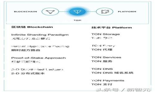 福建省在区块链技术的发展上逐渐崭露头角，以下是一些在福建省内比较知名的区块链相关公司：

1. **平潭区块链产业园**：这是一个专注于区块链技术应用的产业园区，吸引了不少区块链企业进驻。
  
2. **云电科技**：云电科技通过区块链技术提供电力行业的解决方案，提升电力交易的透明度和安全性。

3. **福州光启技术有限公司**：该公司在区块链领域进行技术研发及应用，涵盖金融、物流等多个行业。

4. **福州比特小鹿科技**：专注于区块链技术的开发与研究，致力于为用户提供创新的区块链应用。

5. **南平市区块链研究院**：致力于区块链技术的研究和推广，为企业提供咨询和技术支持。

6. **莆田市新经济科技有限公司**：专注于利用区块链技术进行供应链管理，提高行业效率。

7. **厦门链信科技**：提供基于区块链的社交网络和服务，推动区块链在社区和社交领域的应用。

这些公司在各自的领域都有不同的侧重点，可以根据需求选择合适的合作伙伴或服务。需要注意的是，区块链技术仍在不断发展中，各公司也可能存在新的业务方向和技术创新。