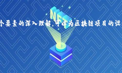 区块链技术是一个复杂的分布式系统，其设计逻辑结构涵盖多个层面。以下是区块链设计逻辑结构的一些关键要素：

### 1. 节点结构

区块链系统由多个节点组成，这些节点可以分为以下几种类型：

- **全节点**：存储完整区块链数据，并参与验证和传播交易。
- **轻节点**：只下载区块头，依赖全节点获取交易数据，适合资源有限的设备。
- **矿工节点**：进行区块挖矿，负责新区块的生成和验证。

### 2. 数据结构

区块链的核心是其数据结构，主要包括：

- **区块**：是区块链的基本单位，包含了交易数据、时间戳、前一个区块的哈希值等信息。
- **链**：由多个区块按时间顺序连接构成，每个区块都指向其前一个区块，从而确保了数据的不可篡改性。

### 3. 共识机制

为了保证在分布式网络中所有节点对区块数据的一致性，区块链引入了共识机制，常见的有：

- **工作量证明（PoW）**：依靠计算能力来竞争生成区块，电力消耗大。
- **权益证明（PoS）**：通过持有代币的数量和时间来选择生成区块的节点。 
- **委任权益证明（DPoS）**：通过持币用户投票选举出一部分节点进行区块验证。

### 4. 智能合约

智能合约是区块链的一个重要组成部分，可以自动执行合约条款，具体设计逻辑包括：

- **代码执行**：智能合约的代码在满足特定条件时生效，确保操作的自动化。
- **去中心化**：智能合约的执行在多个节点上进行，不依赖于单一主体。

### 5. 加密技术

区块链在安全性方面依赖于多种加密技术，包括：

- **哈希函数**：生成区块和交易的唯一标识，确保数据一致性和不可篡改性。
- **公私钥加密**：用户拥有一对密钥，通过私钥签名交易，公钥用于验证身份。

### 6. 网络层

区块链的网络层设计使得节点之间能够通讯和同步，包括：

- **点对点网络**：每个节点与网络中的多个节点互联，形成去中心化的数据传播方式。
- **协议层**：定义节点如何进行数据交换，包括交易的广播和区块的传播。

### 7. 存储结构

区块链的数据存储方式通常是：

- **链式存储**：将所有区块按顺序连接，形成一个链，以便于快速访问和验证。
- **状态存储**：在某些区块链中，除了区块链外还有状态树（如Merkle树）来高效存储用户的账户状态。

### 8. 用户界面与交互层

用户与区块链的交互通常通过以下方式进行：

- **钱包应用**：用户通过钱包管理私钥，提交交易。
- **去中心化应用（DApp）**：构建在区块链之上的应用，提供图形用户界面供用户进行操作。

### 结论

区块链的设计逻辑结构是一个复杂的系统，各个部分相互联系，形成一个安全、去中心化的网络。通过对上述各个要素的深入理解，可以为区块链项目的设计和开发提供指导。在不断演进的技术环境中，了解这些基础逻辑对从事相关工作的开发者和研究者至关重要。

---

如需展开讨论或获取更详细的内容，欢迎提出具体的问题或相关主题！