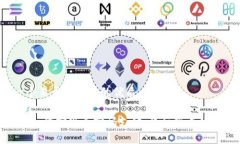 思考一个易于大众且的优质TP钱包：如何实现无密