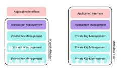 和关键词如下：TP钱包提现真的方便吗？探究背后