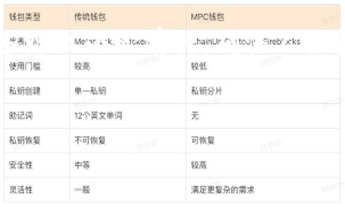 
   如何识别TP钱包的真伪？揭开加密数字资产的神秘面纱  / 

关键词：
 guanjianci  TP钱包, 加密货币, 数字资产, 钱包安全  /guanjianci 

---

### 内容主体大纲

一、什么是TP钱包？
在数字货币发展的浪潮中，TP钱包作为一种分类钱包的代表，被越来越多的人所关注。TP钱包不仅支持多种主流数字资产的存储和管理，还提供了便捷的交易功能。这种数字钱包就像每个人生活中的一个小金库，安全地存放着我们重要的“财富”。

二、TP钱包的基本功能
TP钱包的功能如同一个强大的工具箱，里面装满了各种功能。资金的管理、交易的快捷、资产的监控……每一项功能都为用户提供了极大的方便。

三、为什么需要验证TP钱包的真实性？
在这个信息泛滥的时代，如何分辨真假就如同在迷雾中找路，尤其是在涉及资金的场合。通过真伪验证，用户可以避免潜在的诈骗风险，保护自己辛苦得来的数字资产。

四、如何检查TP钱包的真伪？
为了帮助用户识别TP钱包的真伪，我们需要了解几个关键步骤。首先，可以通过官方网站确认钱包的下载渠道，其次，搜索用户的反馈和评价，社交媒体上的讨论以及专业论坛的信息都不可忽视。最后，使用安全检测工具进行全面检查。

五、识别假钱包的常见特征
假钱包通常在功能上存在缺陷，或者在界面设计上模仿真实钱包。就像好酒和劣酒的味道迥异，即使外观相似，内在的成分却没有可比性。用户需要保持警惕，善于发现其中的异象。

六、成功案例分享：识破假TP钱包的故事
分享几个成功识别假TP钱包的真实案例，讲述用户如何通过各种方法找到真相，保护了自己的财产。这些故事将告诉我们，警觉性和信息获取的重要性。

七、怎样提高TP钱包安全性
除了识别真伪之外，用户也需要提高自己的TP钱包安全性。使用强密码、启用双重认证等措施，这些就像是给钱包加了保险锁，确保在数字化的世界中不受侵害。

八、未来展望：数字钱包的发展趋势
随着技术的不断进步，数字钱包将如何发展？我们可以期待更安全的存储方式、更便捷的交易过程以及更加人性化的用户操作体验。数字钱包的未来仿佛是一场即将到来的革命，值得每个人关注。

九、总结与建议
在维护个人数字资产的过程中，真伪验证是一个不可忽视的环节。公平而健康的数字资产市场需要每一个用户的参与，共同遵循安全规则。希望通过本篇文章，能帮助更多的用户提高警惕，远离数字资产的陷阱。

---

### 详细内容示例

#### 一、什么是TP钱包？
在数字货币的海洋中，TP钱包是一艘闪闪发光的小船，承载着无数用户追逐财富的梦想。随着比特币、以太坊等虚拟货币的普及，数字钱包如雨后春笋般冒出，TP钱包就是在这个背景下应运而生的。每个人的经济生活中都可能会接触到数字货币，而TP钱包能够为用户提供多种数字资产的存储、交易、转账等功能，犹如一位忠诚的保管员，守护着我们的数字财富。

#### 二、TP钱包的基本功能
想象一下，一个多功能的箱子，里面放着你的珠宝、金钱和其他宝贵物品。在区块链世界里，TP钱包恰好充当了这样的角色。它不仅能让你存储各种类型的数字资产，包括但不限于比特币、以太坊、USDT等，还能提供实时的交易信息，便于用户在适当的时间进行买入和卖出。此时的TP钱包，就像是你的金融助手，随时为你提供必要的信息与帮助。

#### 三、为什么需要验证TP钱包的真实性？
正如在喧嚣的市场中淘金，只有了解市场的真相，才能确保不被骗局欺骗。在日益复杂的数字货币环境中，很多不法分子借助虚假钱包进行诈骗，导致数字资产损失惨重。因此，验证TP钱包的真伪显得至关重要。用户应当保持高警惕，才能在这个数字化的江湖中安然无恙。

#### 四、如何检查TP钱包的真伪？
识别TP钱包真假，可谓是开启一扇通往安全之门的钥匙。第一步，通过官方网站验证下载，确保钱包的来源正规；第二步，查阅网络评论，了解其他用户的使用体验与反馈；最后，借助专业的安全工具，进行全方位的检测，以防止任何潜在的风险。

#### 五、识别假钱包的常见特征
假钱包犹如市场中的掘金者，常常伪装成高端商品，以吸引不慎的消费者。用户可以注意到一些微小的细节，例如，界面设计极为粗糙、下载途径不明、缺乏必要的客服支持等，都是假钱包的典型特征。警惕这些征兆，就像做一个精明的消费者，才能确保自己的资产安全。

#### 六、成功案例分享：识破假TP钱包的故事
在社交媒体上，有用户分享了他成功识别假TP钱包的故事。他通过搜索引擎查到了TP钱包的官方网站，并发现有多个与其相似却存在问题的钱包。正是由于他的细心和足够的信息收集，才使得他避免了被骗，保住了资产。这样的故事无疑是对所有参与者的一个警示，让我们深刻认识到信息在数字资产世界中的重要性。

#### 七、怎样提高TP钱包安全性
安全性是所有数字资产持有者最关注的话题。在拥有TP钱包后，用户应采取一系列措施来保护个人资金。设置强密码是不容忽视的重要步骤，且务必定期更换；另外，启用双重认证，通过短信或邮件进行额外的身份验证，这些措施就像是给钱包加了一道厚厚的保护栏，再加上使用时保持良好的习惯，便可以有效降低风险。

#### 八、未来展望：数字钱包的发展趋势
未来，无论数字货币如何演变，数字钱包的发展都将如星星般闪耀。人们期待在安全性、便捷性、用户体验等方面有所突破。同时，随着技术的进步，钱包的功能也将更为丰富，提供更多的服务。这不仅是数字钱包的未来，也是对传统金融方式的挑战，预示着人们日常生活中的金融操作将发生根本性的变化。

#### 九、总结与建议
通过对TP钱包真伪验证的深入分析，我们可以看到，保持警惕、获取信息和加强安全性是保护个人财务的重要途径。数字货币的未来充满可能，而我们每个人都需在这条路上小心前行，确保不被各种陷阱所困扰。希望这篇文章能为每位用户的财富保驾护航，助您在数字资产的世界中乘风破浪。

---

这篇文章围绕TP钱包的真实性展开，通过生动的比喻和多样的表达，旨在帮助大众用户更好地理解和提升自身的安全意识。希望这些内容对您有帮助！