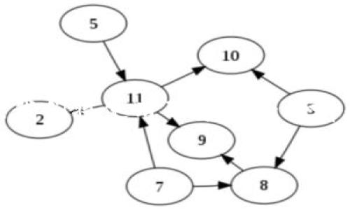 以下是关于将以太坊（ETH）转移到TP钱包的详细指南。在这个过程中，我们将使用形象化的比喻和隐喻，以创造一个更生动和易懂的文本。此外，我们还将遵循的标准。

 从以太坊到TP钱包：一场数字财富的转移之旅！