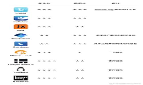 TP钱包（Trust Wallet）是一款备受欢迎的移动数字货币钱包，它支持众多加密货币的存储与交易。不过，关于狗狗币（Dogecoin, DOGE）的支持情况，有些用户可能会感到困惑。接下来，我们将详细探讨TP钱包是否支持狗狗币，以及相关的使用注意事项。

1. TP钱包简介
TP钱包是一款由Binance支持的开源钱包，以其简便易用的界面和高安全性而受到广泛喜爱。用户可以通过TP钱包安全地存储、管理和交易各种加密货币，包括主流的比特币（BTC）、以太坊（ETH）和许多ERC-20代币。

2. 狗狗币的背景
狗狗币起初是作为一种玩笑而创建的，但近年来由于其活跃的社区和市场热度，逐渐赢得了不少用户的青睐。特别是在社交媒体上，它常常作为打赏和小额交易的工具，被许多人所使用。

3. TP钱包对狗狗币的支持情况
经过多次更新，TP钱包现已支持狗狗币的存储和交易，用户可以在钱包中方便地管理DOGE。如果你在使用TP钱包时遇到狗狗币无法显示的情况，可能是由于以下几种原因：
ul
    li未更新到最新版本的TP钱包。/li
    li钱包设置中没有开启DOGE显示。/li
    li网络连接问题，导致信息未能及时同步。/li
/ul

4. 如何在TP钱包中添加狗狗币
如果你的TP钱包没有显示狗狗币，以下是简单的添加步骤：
ol
    li打开TP钱包应用程序。/li
    li点击“添加代币”，在搜索框中输入“狗狗币”或“DOGE”。/li
    li找到确定的狗狗币选项后，点击添加。/li
/ol

5. 小心常见错误
有些用户在使用TP钱包时可能会犯以下错误：
ul
    li将狗狗币发送到不支持的地址。/li
    li误操作选项，导致狗狗币丢失或无法显示。/li
/ul

6. 使用TP钱包管理狗狗币的技巧
为了更好地管理和交易狗狗币，用户应该了解以下几点：
ul
    li定期备份钱包，以确保不会丢失任何重要信息。/li
    li使用强密码和两步验证，以提高安全性。/li
    li留意市场动态，制定合理的买卖策略。/li
/ul

7. 总结
总而言之，TP钱包已支持狗狗币的存储和交易。它为用户提供了一个安全、便捷的环境来管理这一热门加密货币。通过遵循上述注意事项和技巧，用户可以充分利用TP钱包，享受数字货币带来的乐趣。

希望本文能帮助你更好地理解TP钱包与狗狗币之间的关系，享受加密货币的世界！