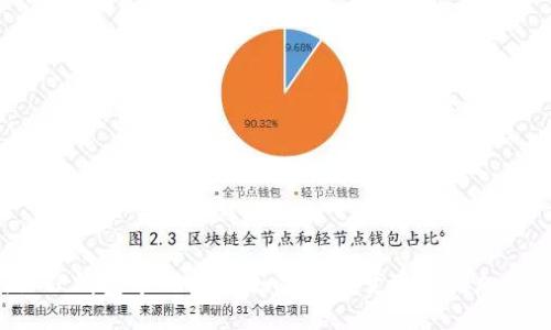 揭秘TP钱包中的UVM：如何轻松变现并增加收益？
