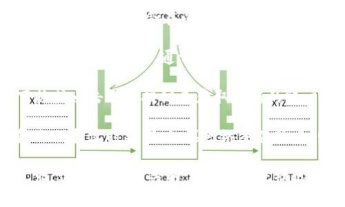 关于TP钱包（TokenPocket钱包）数据刷新时间的问题，TP钱包一般会在以下情况下自动刷新数据：

1. **区块链数据更新**：TP钱包会根据区块链的最新数据进行刷新，通常是每当新的区块被添加时，钱包会自动获取最新的交易信息和余额。

2. **手动刷新**：用户也可以手动刷新数据，通过下拉或点击刷新按钮来获取最新的账户数据和交易状态。

3. **网络状态**：在网络状况良好的情况下，TP钱包会保持实时更新；如果网络条件较差，则可能会导致数据刷新延迟。

如果你对TP钱包的数据刷新有具体的时间或频率需求，建议查看相关的官方文档或社区支持，以获得更准确的信息。
