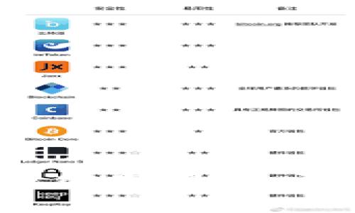TP钱包转链手续费揭秘：真的如你所想？