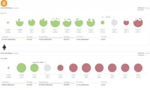 思考一个易于大众且的

比特币转账到TP钱包需要多长时间？答案令人震惊！

比特币转账, TP钱包, 加密货币, 转账时间/guanjianci

内容主体大纲
1. 引言
    - 比特币的兴起和转账的普及
    - TP钱包的介绍

2. 比特币转账的原理
    - 区块链的工作机制
    - 如何确保交易的安全性

3. 转账所需时间的影响因素
    - 网络拥堵与交易费用
    - 矿工确认速度
    - 转账金额的大小

4. TP钱包的特点与优势
    - 简单易用的界面
    - 安全性和隐私保护
    - 多种功能的集成

5. 比特币转账到TP钱包的具体步骤
    - 注册与创建钱包
    - 获取钱包地址
    - 发起转账操作

6. 实时转账的案例分析
    - 快速转账的成功案例
    - 转账延迟的失败案例

7. 如何快速确认比特币的转账
    - 使用区块链浏览器
    - 怎样判断转账是否成功

8. 总结与展望
    - 对比特币与未来钱包的看法
    - 随着技术进步，转账时间的未来

---

引言
比特币，这个曾经陌生的词汇，现如今已成为金融领域中的一个热门话题。作为一种去中心化的数字货币，比特币的特性使得转账变得空前方便。然而，随着越来越多的人开始接触它，许多人仍然心存疑虑：“比特币转账到TP钱包需要多长时间？”答案或许会让你大吃一惊！

比特币转账的原理
在谈论转账所需的时间之前，我们首先需要了解比特币是如何运作的。比特币利用区块链技术，这是一种去中心化的分布式账本，记录着所有的交易信息。当你发起一笔转账时，其实是在将数据包发送到网络中的每一个节点上，这个过程就像是在一个小村庄里发布消息，每个人都会听到并记录下来。为了确保交易的安全性，比特币会将交易信息打包成块（Block），之后再通过复杂的算法进行验证，形成一个新的区块，然后才会被加入到链上。

转账所需时间的影响因素
那么，比特币转账究竟需要多长时间呢？这并没有一个固定的答案，因为它受多种因素的影响。首先是网络拥堵情况。如果网络上有大量用户同时在进行交易，转账所需的时间就会大大增加。这时，支付的交易费用也非常重要，较高的费用可能会让你的交易被优先处理，就像在拥堵的交通中，你的小轿车如果有警报响起，就能更快地穿行。
此外，矿工确认速度也会影响转账的时间。矿工是在区块链网络中执行复杂计算的用户，他们会优先确认交易费用高的交易。转账金额的大小同样也会影响转账的整体时间，尤其在比特币网络发生大规模交易的日子，快速确认可能会变得更加困难。

TP钱包的特点与优势
TP钱包作为一种新兴的数字资产管理工具，功能多样且简单易用。它不仅了用户的操作体验，更注重安全性和隐私保护。在如今这个信息时代，我们无时无刻不在面临各种信息泄露的风险，TP钱包通过加密技术确保用户的数字资产安全无忧，就像在为你的财富建立一道无形的护城河，确保外部的侵扰无法入侵。

比特币转账到TP钱包的具体步骤
如果你打算将比特币转账到TP钱包，首先你需要注册一个账户并创建一个钱包。这一步很简单，几分钟之内就可以完成。接着，你会获得一个独特的钱包地址，它就像你数字资产的邮政地址，任何人都可以通过这个地址向你发送比特币。随后，你只需通过你选择的交易平台或区块链服务发起转账操作，填写你TP钱包地址和转账金额，确认信息无误后提交。转账就此开始。但是，请耐心等待，因为具体到账时间还需要取决于前面提到的多种因素。

实时转账的案例分析
在一个阳光明媚的早晨，小张决定将自己一笔小额的比特币转账到自己的TP钱包。因为他知道，当网络流量不大的时候，转账通常能够迅速完成。果然，他在约十分钟后就收到了比特币的到账提醒。不久，他就在TP钱包内查看了余额，愉快地享受着这次顺畅的转账体验。
然而，小李的经历却与他截然相反。她在高峰时段尝试转账，因网络拥堵以及低额的交易手续费，转账时间竟花费了超过一个小时。小李只得在耐心等待中，感到无比焦虑：在她心中，转账的速度比她的心跳还要让人紧张。

如何快速确认比特币的转账
为了快速确认比特币的转账，你可以借助区块链浏览器，通过输入转账的交易 ID（TXID），查看当前进度和状态。这就像是在亲密的朋友聚会上，询问你最好的伙伴你是否已经到达，而他们通过手机应用随时告诉你她是否抵达了活动现场。这样一来，你就能掌握转账的实时进度，心中也会更加踏实。

总结与展望
随着科技的不断发展，数字货币的应用场景越来越广泛，而比特币作为其先锋，正在引领着未来的金融变革。虽然现在转账时间可能受到多种因素的影响，但随着更多新技术的出现，我们可以期待未来数字资产转账的便捷性将会大幅提升。也许有一天，当你发送比特币转账时，只需要一瞬间，它就像是光的速度一样飞速到达你的TP钱包，令人惊叹。同时，对比特币的信任和应用，或将成为推动整个社会的金融新风尚！

--- 

以上内容通过形象化的比喻，增加了文本的表现力和人性化。同时使用了多样化的语言和情感化的表达方式，使其更接近于人类创作的自然风格。