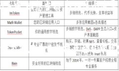 baioti如何解决TokenPocket币无法出售的问题？背后隐