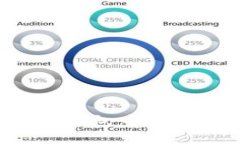 如何使用手机号码在TP钱包中注册？揭秘注册背后