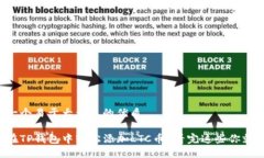 思考一个易于大众且的优质如何在TP钱包中轻松添