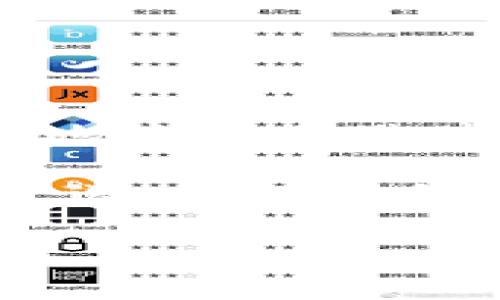 在 TP Wallet 中，“TRON1” 通常是指 TRON（波场）网络上的一个特定账户或地址。这是一个用来进行 TRON 区块链交易的地址，用户可以通过这个地址来存储、转移 TRON 及其基于 TRC-10 和 TRC-20 标准的代币。TRON 是一个去中心化的平台，允许用户创建和分享数字内容，并且通过智能合约进行交易。

如果你在 TP Wallet 中看到“TRON1”，这可能是代表你的 TRON 钱包地址，或是 TRON 生态系统中的一个账户标识。通过这个地址，你可以接收和发送 TRON 代币及其他与 TRON 兼容的代币。

如果你对 TRON 有更深入的兴趣，或想了解其功能和应用场景，欢迎提问！