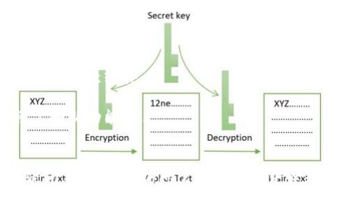 下载TP钱包（TokenPocket Wallet）官网的过程相对简单，但需要确保您所下载的是官方版本，以避免安全风险。以下是下载TP钱包的步骤：

步骤一：访问官网
首先，打开您的互联网浏览器，输入TP钱包的官方网站地址：www.tokenpocket.pro。确保您访问的是官网，以避免假冒网站。

步骤二：选择下载选项
在官网主页上，通常会有明显的“下载”按钮。点击该按钮，您将被引导到不同平台的下载链接，包括Android、iOS和其他平台。

步骤三：选择合适的平台
根据您使用的设备，选择相应的下载链接。如果您使用的是Android手机，选择Android版本的下载链接。如果您使用的是苹果设备，则选择iOS版本。

步骤四：安装应用
下载完成后，根据手机的提示进行安装。如果是Android设备，您可能需要允许安装来自未知来源的应用。对于iOS设备，只需按照提示完成安装即可。

步骤五：创建或导入钱包
安装完成后，打开TP钱包应用程序。您可以选择创建一个新的钱包或导入现有的钱包。确保保管好您的私钥和助记词，以免丢失资金。

步骤六：安全设置
为了确保您的钱包安全，建议您设置密码和开启双重认证（如果有此选项）。这样能有效保护您的资产安全。

注意事项
下载和使用TP钱包时，务必注意以下几点：
ul
    li确保仅从官网或官方应用商店下载应用，避免下载到恶意软件。/li
    li定期备份您的钱包，以防止数据丢失。/li
    li保持应用更新，及时安装最新版本以获取安全补丁和新功能。/li
/ul

通过上述步骤，您就可以顺利下载和使用TP钱包。如有疑问，可以随时访问官网的帮助中心或社区获取更多信息。