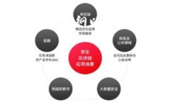 接入 TP 钱包授权是一个相对较复杂的任务，但我