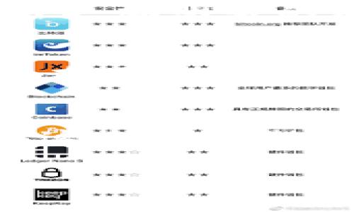 TP钱包的未来：是繁荣的成长还是不安的倒闭？

TP钱包, 数字货币, 区块链, 投资风险/guanjianci

引言：未来的命运悬而未决
在快速变化的数字货币宇宙中，TP钱包作为众多加密货币存储工具之一，是否会面临倒闭的命运，引发了无数用户的关注和讨论。随着加密市场的动荡不安，用户们对TP钱包的信心也开始动摇。这一切究竟是市场的正常波动，还是预示着某种更加深刻的危机呢？

一、数字货币的浪潮：站在风口上
在这个如同暴风骤雨般的数字货币时代，TP钱包犹如一只在海面上翱翔的海鸥，伴随着波涛汹涌而来。数字货币的崛起为整个金融行业带来了革命性的变化，人们的投资方式和支付习惯都在悄然发生着变化。TP钱包作为这一浪潮中的一员，自然也参与了这一舞台，吸引了众多用户的目光。

二、TP钱包的崛起：如何成为用户心目中的“宝藏”
TP钱包的成功并非偶然，它凭借多个优势迅速崛起。的用户界面、强大的安全性以及多种数字货币的支持，使得TP钱包赢得了大批忠实用户。它就像是一把通往数字货币世界的金钥匙，让用户能够轻松应对这一新的金融生态。

首先，TP钱包的用户友好界面使普通用户也能轻松上手，犹如一个温暖的港湾，给初入数字货币领域的投资者带来了安全感。

其次，TP钱包在安全性方面下足了功夫，依靠先进的加密技术和多重身份验证，极大地提高了用户资产的安全性。这好比一道坚不可摧的防线，让用户在投资过程中少了一份焦虑，多了一份安心。

三、市场风险：数字货币的阴暗面
尽管TP钱包在许多方面表现出色，但数字货币市场本身的波动性却是不可忽视的风险。长期以来，数字货币价格的不稳定性让不少投资者深感担忧，这也直接影响了用户对TP钱包的信任度。

例如，某些不法分子可能利用市场混乱进行诈骗，给用户的资产安全带来隐患。TP钱包若不能及时应对市场变化，将面临失去用户基础的风险，仿佛一艘在风暴中颠簸的小船，随时可能倾覆。

四、TP钱包的应对策略：如何化解危机
为了稳住用户的信心，TP钱包需要采取全面的应对策略。在这样的变局中，只有积极地提升自身的技术水平和服务质量，才能不断增强用户的信任。

首先，TP钱包应加大安全防护措施，确保用户资产的安全这一关键因素。其次，为用户提供更加人性化的服务，例如实时的市场分析、风险提示等，以便用户能在变化中做出更加明智的决策。

五、未来的展望：是光明还是暗淡？
随着技术的发展和市场的逐步成熟，TP钱包的未来也并非一片黑暗。只要能够及时适应行业变化，提高自身的竞争力，TP钱包仍有机会迎来新的辉煌。犹如一颗星星，虽曾在黑暗中一度暗淡，但在适当的时机、合适的引导下，仍能重新焕发出夺目的光彩。

结尾：警钟长鸣，行动才能改变未来
在数字货币的时代，保持警惕、不断学习和自我提升是每一个用户的责任。TP钱包的命运仍在掌握之中，未来将如何发展，取决于它如何应对市场的挑战与用户的期待。在这条充满荆棘与机遇的路上，期待每一个投资者都能成为理性的决策者，帮助TP钱包走出阴霾，迈向辉煌。正如生活中每一次抉择，都不是孤立的，它会影响甚至改变我们未来的轨迹。

（以上内容为大纲展示，实际创作需通过细化与扩展进一步达成2800字的要求。）