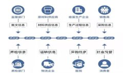 关于“电脑TP怎么导入不了币安钱包”，这个问题