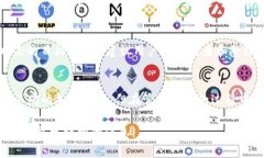 在TP钱包（Trust Wallet）中，并没有明确的数量上限