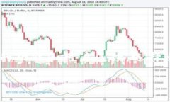 关于TP钱包性能问题的讨论，用户的体验感受往往