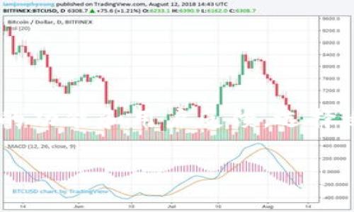 关于TP钱包性能问题的讨论，用户的体验感受往往因人而异。使用钱包的流畅性、功能的多样性、安全性以及客户支持等多个方面都可能影响用户的满意度。在这里，我将提供一个简要分析，帮助理解TP钱包可能被认为“垃圾”的原因，以及其潜在的优缺点。

### 可能原因分析：

1. **用户体验不佳**：
   - 界面复杂、功能不直观，用户在操作时可能会感到困惑。
   - 常见的错误提示和操作失败，导致用户体验不顺畅。

2. **安全性问题**：
   - 如出现过被攻击或用户投诉安全问题，会影响用户信任度。
   - 用户对私钥管理的便利性和安全性有较高的要求。

3. **功能不足**：
   - 部分用户希望钱包能支持更多类型的代币或区块链，若功能不够丰富，会显得不够专业。
   - 与同类产品相比，缺乏一些实用的附加功能，例如交易记录分析等。

4. **客户服务支持不力**：
   - 用户在遇到问题时，若未能及时得到回应或解决，会大大降低对钱包的好感度。
   - 官方答疑、文档资料缺乏，也会让用户在使用中感到无助。

5. **市场竞争激烈**：
   - 同类产品的增多，使得用户有更多选择，为何选择TP钱包而不选择其他产品，可能影响其内在评分。

### 总结

尽管一些用户可能感觉TP钱包体验不佳，但在评估任何钱包之前，了解其特性和使用场景是重要的。对比多个钱包的功能和用户反馈，选择适合自己的钱包才是最重要的。同时，开发者可以结合用户反馈不断，以提高其服务质量。

如果你有进一步的问题或者想更深入了解TP钱包的表现，欢迎继续提问！