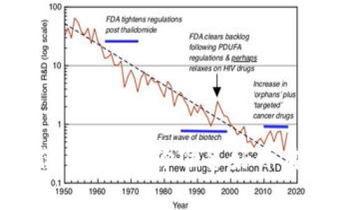 揭秘TP钱包注册的简易步骤，你准备好开启加密资产之旅了吗？