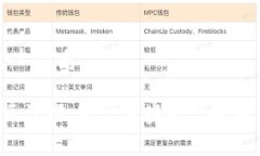 关于“TP钱包市场一栏怎么显示”的问题，首先我