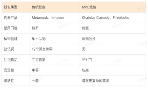 关于“TP钱包市场一栏怎么显示”的问题，首先我们需要明确TP钱包的功能和操作界面。如果您是想了解在TP钱包中如何查看或访问市场内容，下面的步骤可以帮助您：

1. **打开TP钱包**：
   - 首先确保您已经安装并打开TP钱包应用。

2. **登录您的账户**：
   - 输入您的账户信息并登录。

3. **找到市场一栏**：
   - 在TP钱包的主界面，您应该能看到一个主菜单。在这个菜单中，寻找“市场”或“交易”相关的选项。有可能是用于交易或查看不同加密资产的地方。

4. **查看市场信息**：
   - 进入市场一栏后，您可以查看当前不同加密货币的价格、交易量和其他相关信息。您可能能够按照市值、价格变化等进行排序。

5. **进行交易**（如果有需要）：
   - 如果您想进行交易，可以在市场一栏中找到相应的交易按钮，按照提示进行买入或卖出操作。

6. **注意安全**：
   - 在进行交易时，请确保您的钱包安全，使用双重认证，避免泄露个人信息。

如果您在使用TP钱包时遇到具体问题，可以查看其官方支持文档或社区论坛，通常这些平台会提供详细的指南和解决方案。