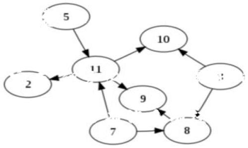 在TP钱包（TokenPocket）中将以太坊（ETH）转账为币安币（BNB），你可以按照以下步骤进行操作。请注意，在进行任何交易之前，确保你已备份好你的钱包信息和私钥，以防止丢失。

### 转换步骤

1. 打开TP钱包
首先，在你的设备上启动TP钱包应用。如果你还没有安装TP钱包，可以去应用商店下载并安装。

2. 登录钱包
使用你的助记词或私钥登录到你的TP钱包。如果你已经设置了指纹或密码，也可以直接使用这些快速登录方式。

3. 确认以太坊余额
进入你的钱包界面，查看你以太坊的余额，确保有足够的ETH用于交易及支付手续费。

4. 访问兑换功能
在TP钱包的界面上，找到并点击“兑换”或“交易”部分，这里通常会提供区块链资产之间的兑换服务。

5. 选择转换方向
在兑换页面上，选择“以太坊（ETH）”作为你要兑换的资产，并选择“币安币（BNB）”作为你想要获得的资产。

6. 输入兑换数量
输入你想要兑换的以太坊数量，确认兑换的BNB数量以及手续费。如果你的ETH数量不足以支付交易费，你将无法完成该交易。

7. 确认交易
在确认所有信息无误后，点击“确认”按钮，系统将提示你进行交易确认。这通常需要几秒钟的时间以便网络处理交易。

8. 查看交易状态
你可以在TP钱包的“交易记录”或“历史记录”中查看这笔交易的状态，包括是否成功和时间戳。

9. 提取BNB
当交易完成后，BNB将直接存入你的TP钱包中。你现在可以对BNB进行其他操作，如交易、转账等。

注意事项
在进行任何加密货币交易时，确保了解相关的风险，尤其是价格波动和交易手续费。此外，建议你在安全的网络环境中进行此类交易，防止你的资产被盗取。

### 总结
通过TP钱包将以太坊转账为币安币的整个过程相对简单，只需几步操作即可完成。但务必确保交易正确性，以免造成不必要的损失。

如果你在操作中遇到问题，不妨查看TP钱包的官方帮助文档或社区论坛，通常社区中会有许多有经验的用户可以提供帮助。