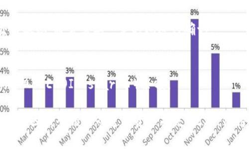 将STABLECOIN（如starl币）存入TP钱包的一般步骤如下。请注意，不同钱包的具体操作可能略有不同，因此您应该始终参考官方文档或指南。

### 步骤：

1. **下载并安装TP钱包**：
   - 前往TP钱包的官方网站或应用商店，下载并安装适用于您设备的版本。

2. **创建或导入钱包**：
   - 如果您是新用户，可以选择创建一个新的钱包。如果您已有钱包，则可以导入现有钱包的助记词或私钥。

3. **找到STABLECOIN（starl币）**：
   - 在钱包界面寻找STABLECOIN的选项，通常在“资产”或“代币”部分进行搜索。

4. **获取存款地址**：
   - 点击添加代币或接收选项，找到starl币的接收地址。这个地址是您存入starl币的地方。

5. **转账starl币**：
   - 打开您现有的加密货币交易所或钱包，选择转账功能，然后输入您刚才复制的starl币的地址，确认转账信息。

6. **确认交易**：
   - 提交转账请求后，您可以在TP钱包中查看交易状态，通常需要一定时间进行确认。

7. **查看余额**：
   - 转账完成后，您应该能在TP钱包中看到您的STABLECOIN（starl币）余额。

确保在进行任何加密资产转账时，仔细核对地址，避免因输入错误而造成资产损失。此外，保持钱包安全是非常重要的，不要泄露助记词和私钥。