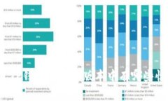 你知道TP钱包的最新版本中有哪些惊喜吗？