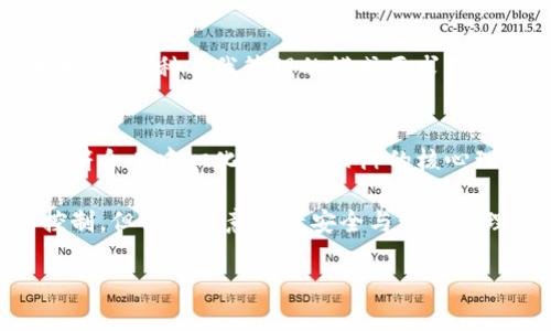 TP钱包（TP Wallet）是一款主要用于管理加密货币资产的钱包应用，它支持多种区块链网络与代币。关于TP钱包是否去中心化的问题，我们可以从以下几个方面来分析：

1. 去中心化的定义
去中心化通常是指一个系统没有单一的控制中心，数据和权力分散在网络的各个节点中。区块链技术的核心就是去中心化，它通过分布式账本技术实现了透明性和安全性，没有任何一个实体能够完全控制整个网络。

2. TP钱包的架构
TP钱包本身是用户在设备上安全存储数字资产的工具。用户自己的私钥存储在本地设备中，而非集中式服务器，因此从这个角度来看，TP钱包是具备去中心化特征的。

3. 资金安全与控制权
在TP钱包中，用户完全控制自己的私钥，这意味着用户掌握了自己资金的安全性。与一些集中式交易所不同，用户在TP钱包里拥有完全的资产控制权，不必担心中心化机构的风险和限制。

4. 使用者的责任与风险
尽管TP钱包是去中心化的，用户也需承担相应的责任。失去私钥就意味着失去对资产的控制权。这种自我管理的模式要求用户具备一定的安全意识和操作知识。

5. 总结
所以，TP钱包是一款去中心化的钱包应用，它让用户拥有对自己资产的完全控制与自主权，符合去中心化金融（DeFi）的核心理念。然而，去中心化也意味着用户需要承担更多的安全责任。

通过以上分析，可以得出结论：TP钱包是去中心化的，它为用户提供了对数字资产的完全控制，但仍需注意资产安全与私钥管理。

如果您有更多问题或者需要更详细的分析，欢迎随时提问！