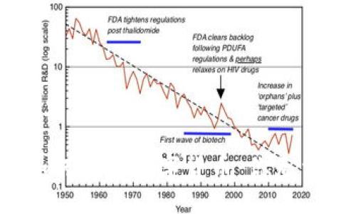 jiaotongliang

揭秘TP钱包如何获取数字货币：你无法想象的途径！