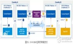 在币圈交易中，用户经常会遇到各种问题，其中