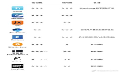 TP钱包（Token Pocket）是一个多链数字资产钱包，最初创建于2018年。它为用户提供了便捷的数字货币管理和存储服务，包括对多种区块链资产的支持。随着区块链技术的发展，TP钱包也不断更新和完善其功能，以满足用户的需求。