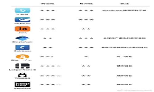 当谈到TP钱包（TokenPocket钱包）的RP值（通常指的是“奖励点数”或“积分”）时，这些值代表了用户在使用这个钱包时获得的各种奖励和回馈。理解这些值对于用户自己的投资与资产管理非常重要。

### 如何查看TP钱包的RP值

首先，要查看TP钱包的RP值，您需要确保已经安装并注册了TP钱包，并且已经完成了初步的账户设置。接下来，您可以按照以下步骤操作：

1. **打开TP钱包应用**：
   在您的手机上找到并打开TP钱包应用程序。

2. **登录账户**：
   输入您的钱包地址和密码，或者使用您注册时绑定的其他认证方式进行登录。

3. **进入首页**：
   登录后，您将进入TP钱包的首页，在这里您可以看到账户余额和您持有的所有代币。

4. **查看RP值**：
   在钱包界面，您可能会看到一个选项或标签，专门用于显示RP值或奖励信息。具体位置可能会有所不同，通常在“资产”或“奖励”相关的菜单中。

5. **了解RP的来源**：
   通常，RP值会来自于您在TP钱包上的交易、持币时间、参与的活动等。了解这些信息可以帮助您更好地管理自己的资产和投资。

6. **参与活动以提升RP值**：
   TP钱包会定期举办活动，用户可以参与这些活动以提升自己的RP值。

### 常见问题解答

#### 什么是RP值？

RP值是一种指标，反映了用户在TP钱包中的参与程度和奖励。它可以通过各种方式获得，包括交易、持有代币、参与社区活动等。

#### RP值有什么用？

RP值可以用来兑换奖励、获取特定的交易手续费折扣或参与平台的特别活动。它是用户在区块链生态中活跃程度的代表。

#### 如何提高自己的RP值？

提高RP值的方式包括增加交易频率、持有特定代币、积极参与社区治理等。

#### RP值是否有有效期？

根据TP钱包的不同政策，RP值可能会有有效期。建议用户定期查看钱包中的相关通知和更新，以确保不浪费潜在的奖励。

希望这些信息能帮助您更好地理解和管理TP钱包中的RP值，同时您的使用体验。