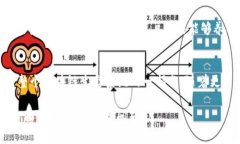 “Pulstoken钱包TP用户”可能指的是使用Pulstoken钱包