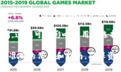 TP钱包和IM钱包作为数字货币钱包的两个不同品牌