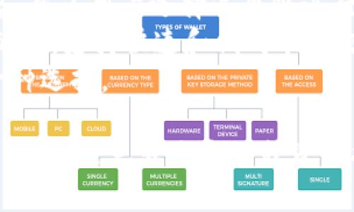 在使用TP钱包将USDT转入币安时，您可以选择以下几种链：

1. **Ethereum (ERC20)**: 这是最常用的网络之一，许多交易所都支持这种链。
2. **Tron (TRC20)**: Tron网络以其低交易费和快速交易确认而闻名，很多用户选择这个链进行转账。
3. **Binance Smart Chain (BEP20)**: 这是Binance生态系统中的链，支持快速和低成本的交易。
4. **Omni**: 这是比特币网络上的USDT实现，虽然不太常用，但也是一种选择。

在选择转账链时，请确保您在币安上选择与您转账链相同的资产接收网络，以避免转账失败或资产损失。在进行转账之前，建议您再次核对相关信息，以确保顺利完成交易。