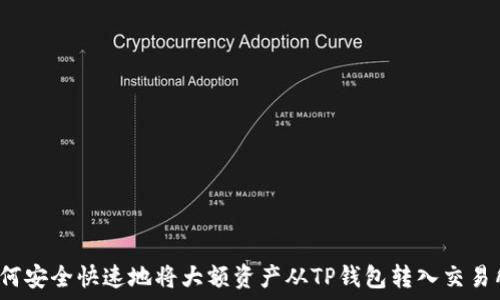   
如何安全快速地将大额资产从TP钱包转入交易所？