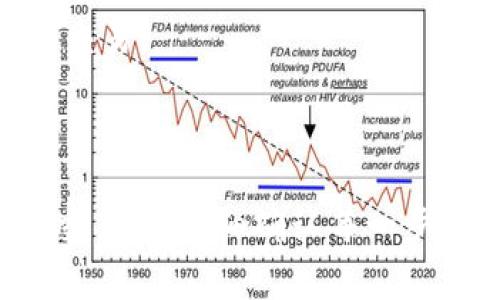 是的，使用TP钱包（TokenPocket钱包）购买新币通常需要进行授权。这是因为TP钱包需要确保用户已经同意使用其私钥和资金进行交易。以下是一般的授权步骤：

1. **创建或导入钱包**：首先，用户需要创建一个新钱包或导入现有钱包。

2. **选择交易所或去中心化交易所（DEX）**：找到支持新币交易的平台。

3. **获取币种合约地址**：确保用户获取的新币合约地址是正确的，避免因为错误地址导致的资产损失。

4. **授权过程**：
   - 在进行交易时，用户需要授权TP钱包允许特定代币的转移。这通常涉及到向智能合约发出一个授权请求，用户需要确认这个请求。
   - 进行授权后，TP钱包会记录下这个授权。这意味着用户允许智能合约在一定范围内管理其资产。

5. **交易执行**：完成授权后，用户可以进行购买新币的交易。

6. **确认交易**：用户需要再次确认交易详情，确保无误后才能提交交易。

7. **完成交易**：一旦交易被网络确认，新币将会转入用户的钱包。

对于初学者来说，购买新币时务必保持警惕，确保在安全的平台进行交易，并仔细确认每一步骤。
