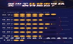 为了将TP钱包中的数字货币转换为USDT，您可以按